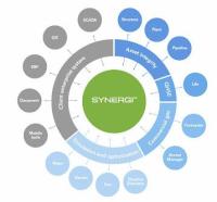 Synergi Plant gets new dashboard