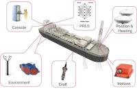 Mooring Integrity Monitoring System - Topside