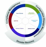 Asset Guardian Solutions - Services Wheel