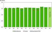 NPD - Oil production 2015-2