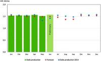 NPD declares June 2015 production figures