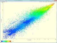 Scatter plot of 3D data within Tempest 7.1