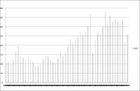 ICIS petrochemical index (IPEX)