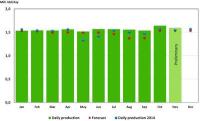 NPD - Oil production 2015