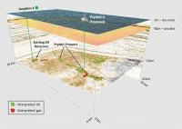 IPB Petroleum-3