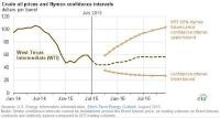 EIA lowers crude oil price forecast through 2016