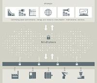 Accenture - Siemens MindSphere