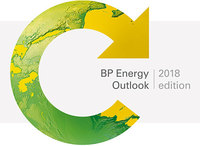 BP - 2018 Energy Outlook