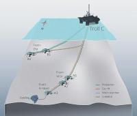 Byrding - Statoil