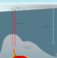 Churchill Drilling Tools - Geothermal