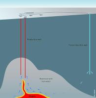 Churchill Drilling Tools - Geothermal