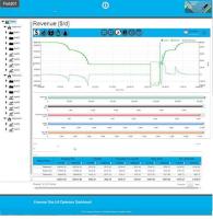 Emerson - IIoT-enabled dynamic lift optimisation software