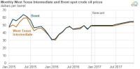 IEA 2017 forecast