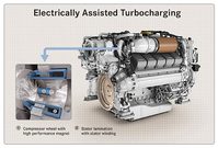 MTU - Rolls-Royce - turbocharger with electrical assistance