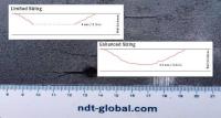 NDT Global - Enhanced Sizing capabilities