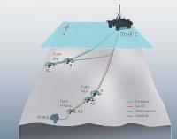 Statoil - Byrding field