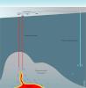 Statoil - geothermal process