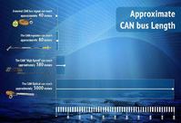 Teledyne Oil & Gas - subsea CAN bus