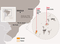 Petrobras and Total - alliance map