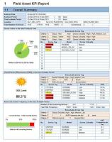 Yokogawa - PRM R3.31