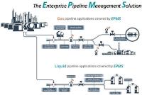 Yokogawa IA-EPMS