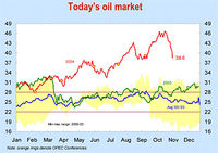 The Oil Market Outlook-Body-3