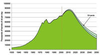 Major Oil Price Rise Forecast-Body