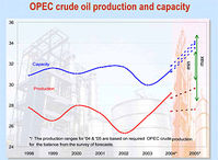 The Oil Market Outlook-Body-2