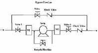 Managing the Risk of Subsea Multiphase Boosting-Body-2